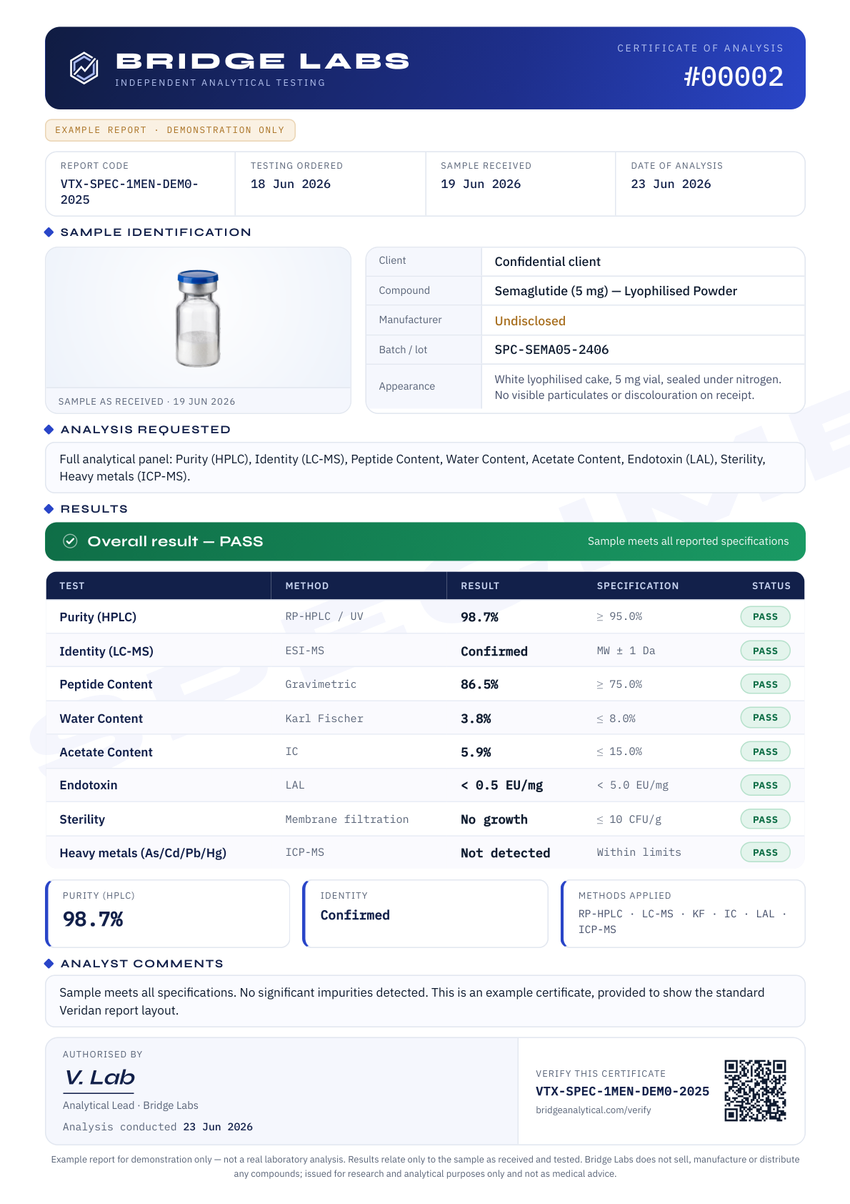 Example Bridge Labs Certificate of Analysis — specimen